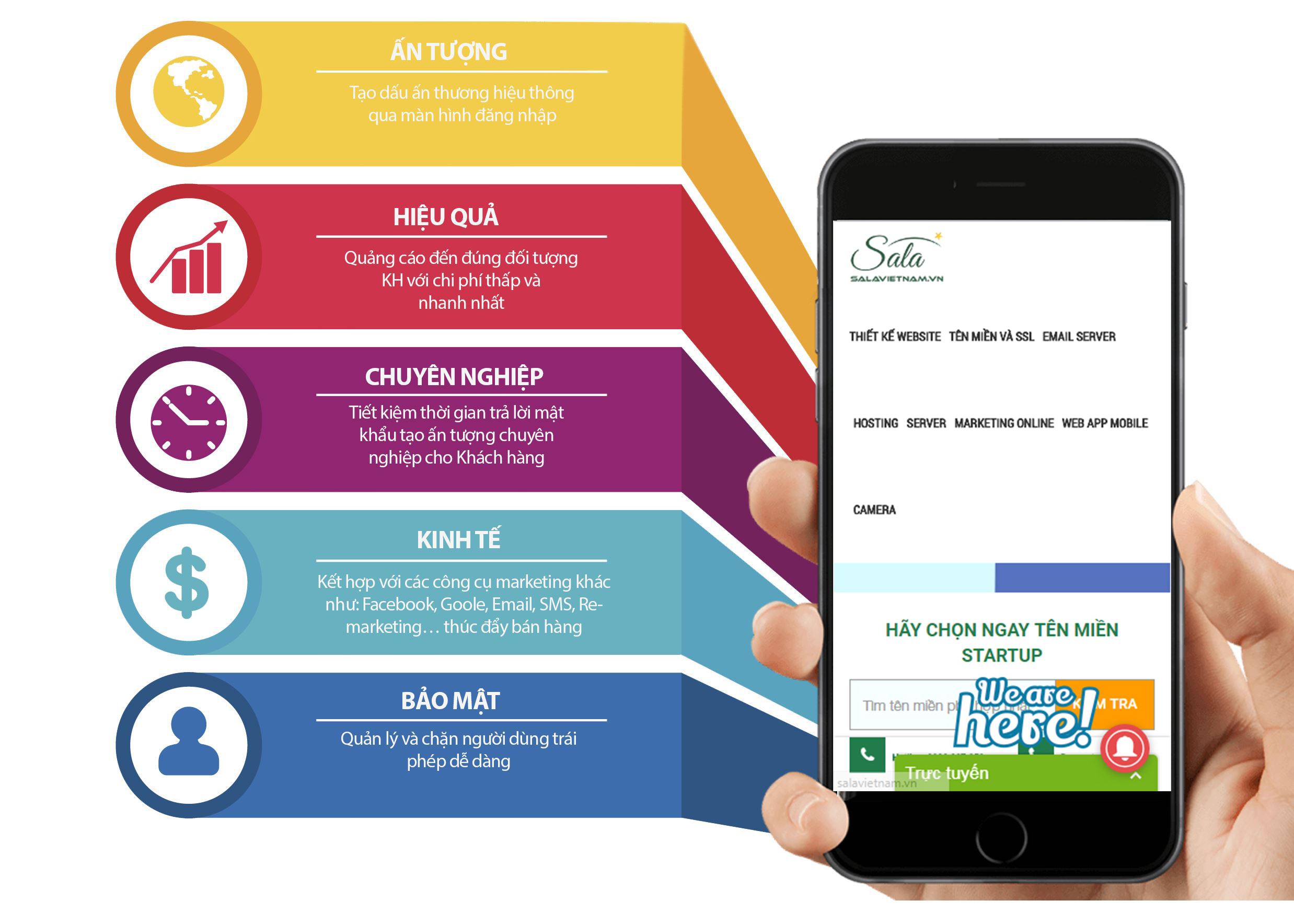 Vài cách hỗ trợ Website để tiếp cận khách hàng.