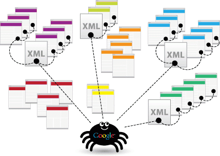 Sitemap XML website là gì?