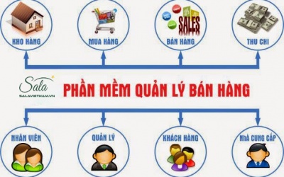 Thiết kế phần mềm quản lý bán hàng